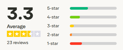 is apollo tv illegal, here is a screen shot of apollo iptv reviews on trust pilot!